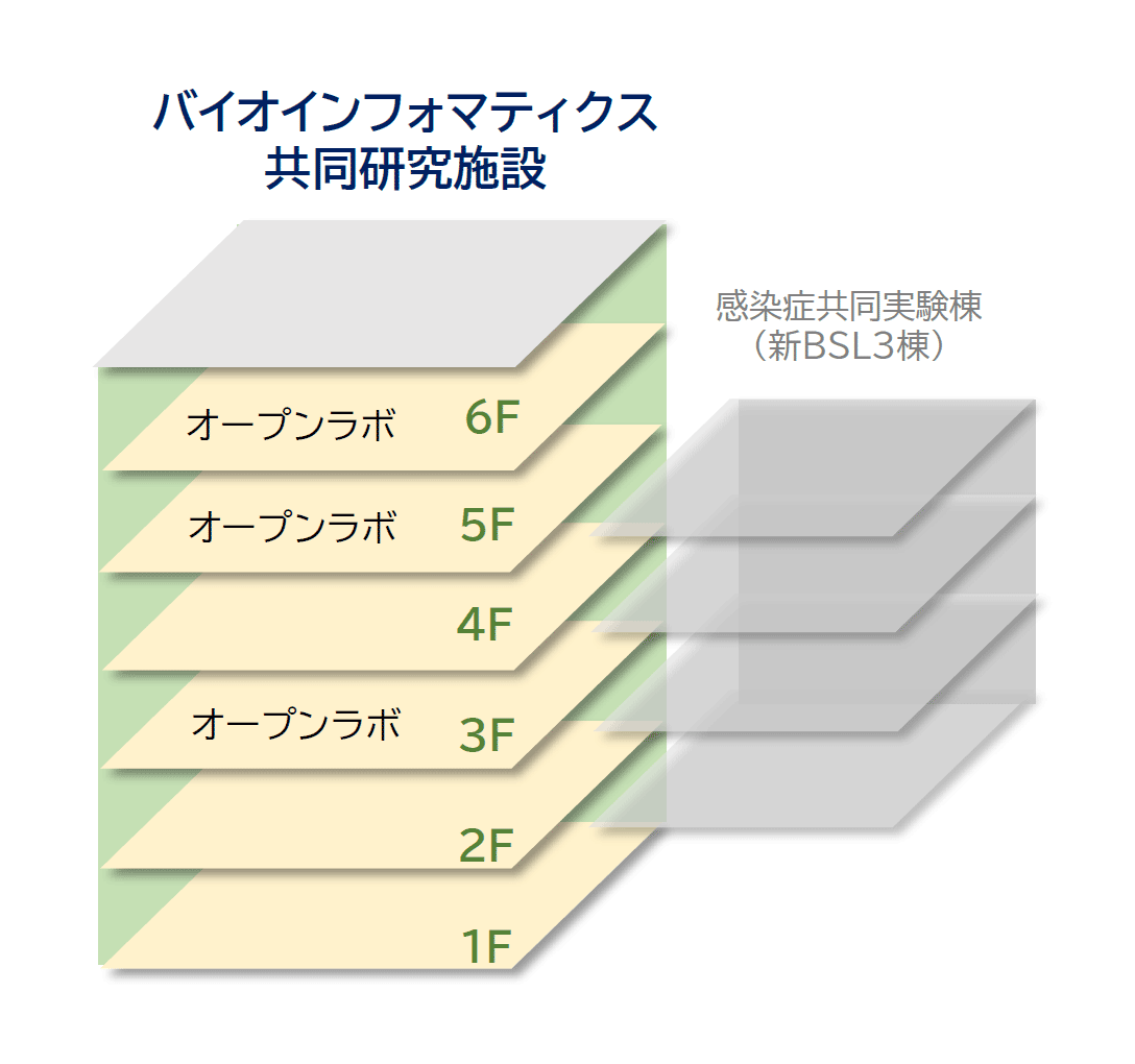 バイオインフォマティクス共同研究施設